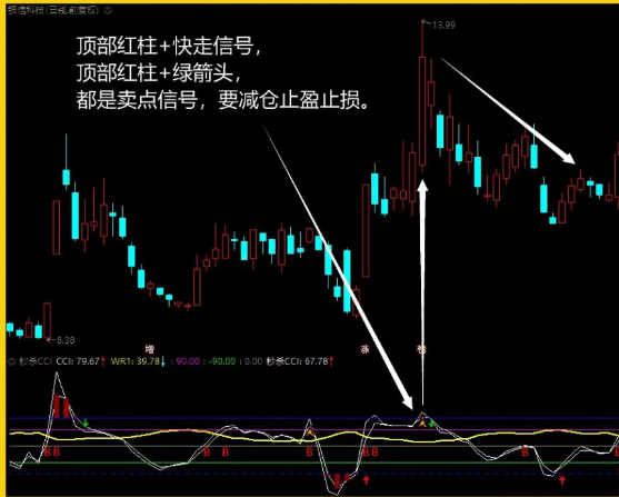 通达信秒杀CCI副图主力惧 所向披靡把庄毙 源码