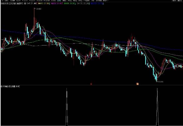 通达信云端抄底副图 好用有效 短线预警信号