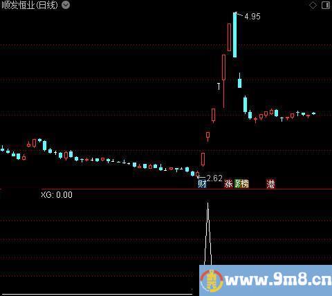 红主大牛之选股指标公式