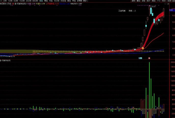 通达信机智资金流副图指标 主力强势进场 源码