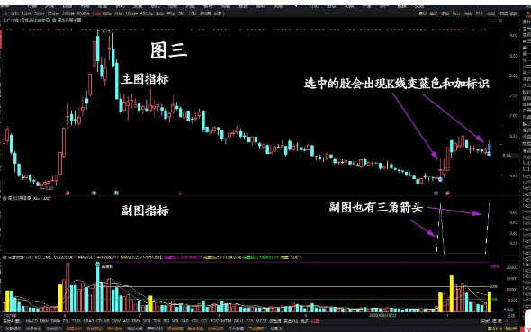 通达信尾盘30分钟根据七个条件进行选股的指标