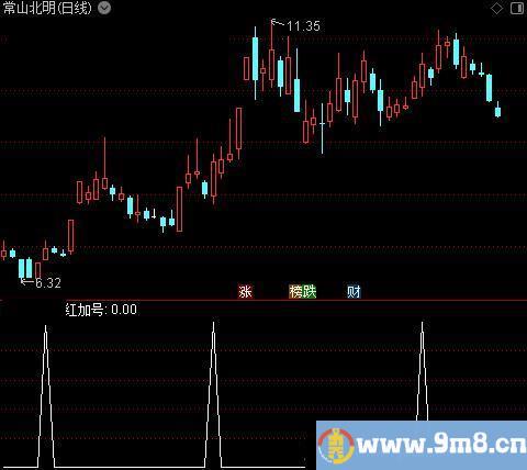 底顶背离之红箭头选股指标公式