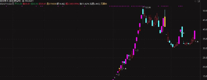 通达信异动及严重异动提示完整版主图指标