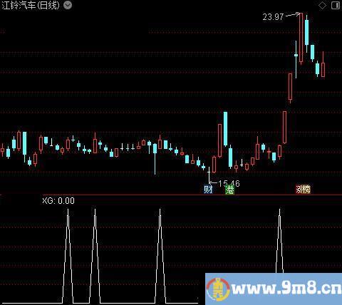 主力变色均线之选股指标公式