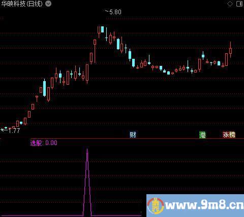 涨停一绝之选股指标公式