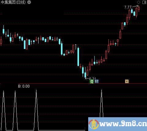 神奇操盘线主图之B1选股指标公式