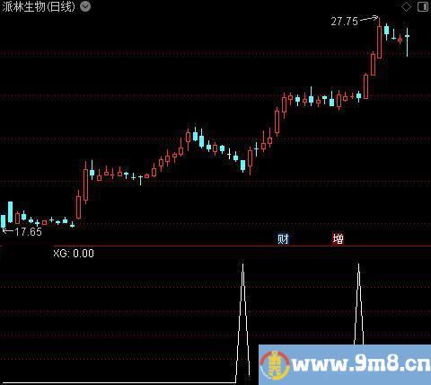 一线缘主图之选股指标公式