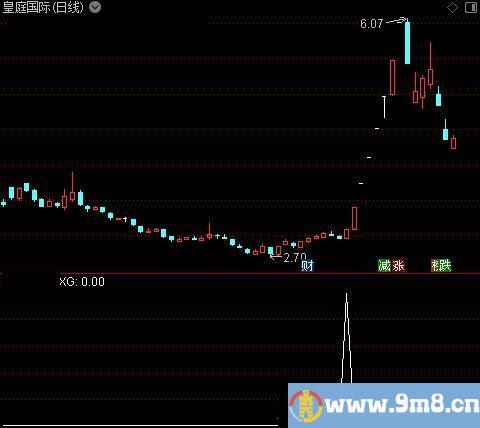 波段王主图之选股指标公式