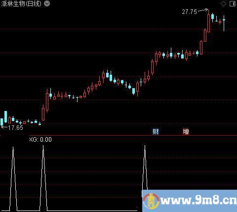 金牛操盘手主图之选股指标公式