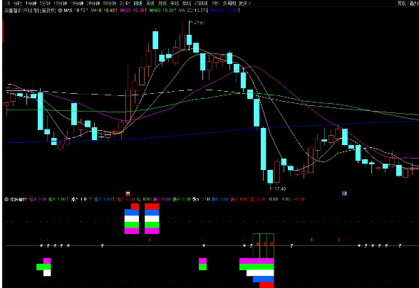 通达信涨跌音阶副图色块出现越多上涨或抄底概率越大 源码