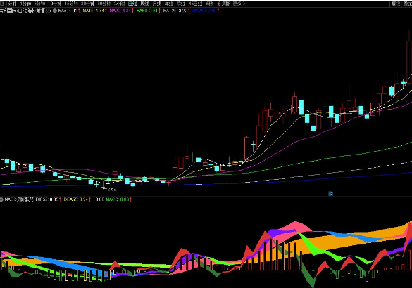 通达信MACD各周期彩色飘带副图波段彩带 源码附图