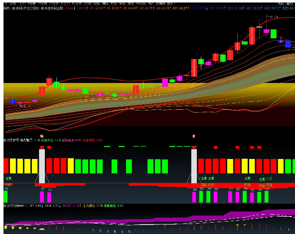 通达信妖股炸裂套装指标 妖股成长记 主力建仓乘胜追击 源码附图