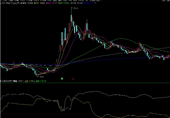 通达信筹码密集突破副图指标
