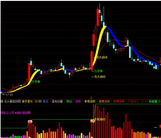 通达信【万手能量龙头】主副图套装指标 万手单抓龙头牛股启动 源码