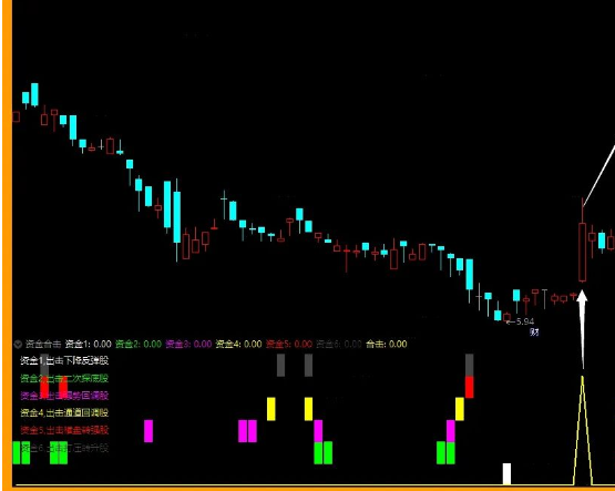 通达信资金合击副图资金合击系统化 主力游资全拿下源码