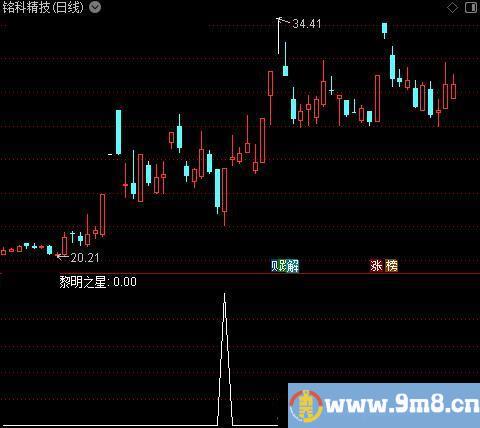 黎明之星之选股指标公式