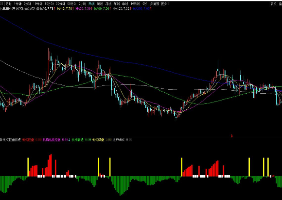 通达信机构控盘撤退副图指标 黄柱试盘紫柱高度控盘 源码附图