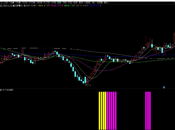 通达信大行情走势柱副图指标 黄柱启动紫柱主升 源码