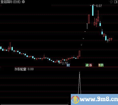 炸裂能量之炸裂能量选股指标公式