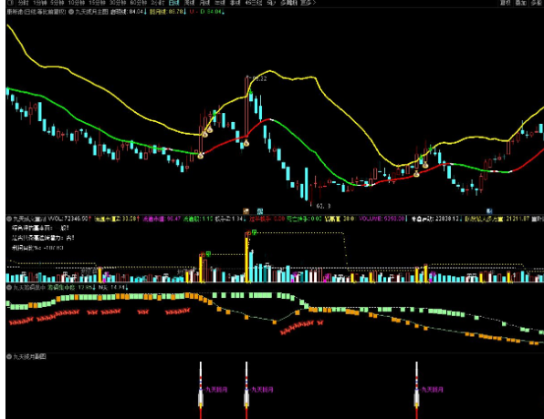 通达信凤舞九天系列套装指标 九天主图九天自用成交量等系列指标套装 源码