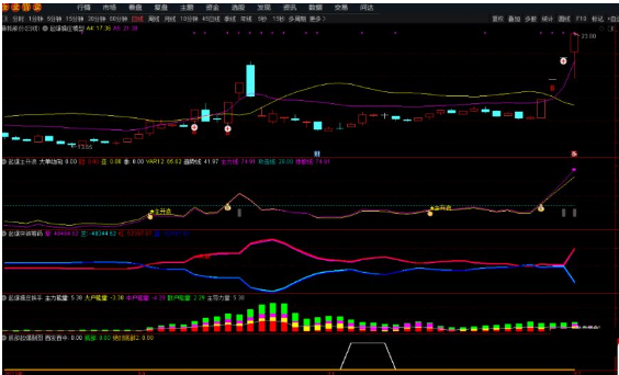 通达信【起爆擒庄】系列套装指标 抓住妖股起飞的时机 源码附图