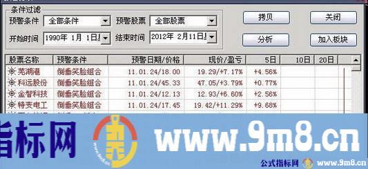 大智慧预警股票快速批量加入到自定义板块的方法