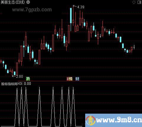 筹码动脉主图之选股指标公式