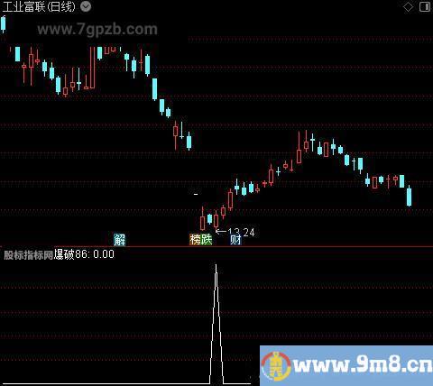 筹码爆点抄底之爆破86选股指标公式
