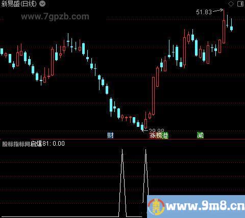 筹码爆点抄底之启爆81选股指标公式