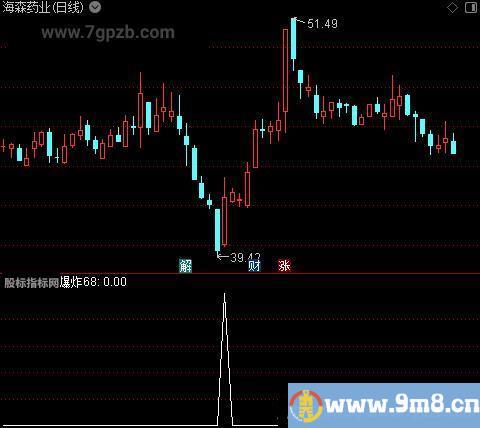 筹码爆点抄底之爆炸68选股指标公式