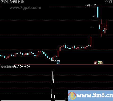 筹码爆点抄底之爆点60选股指标公式