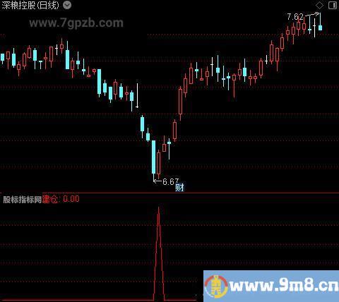 潜伏强庄之建仓选股指标公式