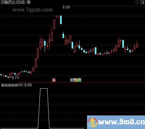 N型战法之选股指标公式