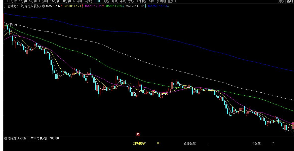 代做公式通达信封板能力概率副图指标