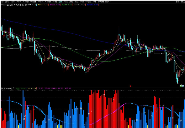 通达信紫气东来买入点副图指标 红柱加紫波段持股 源码