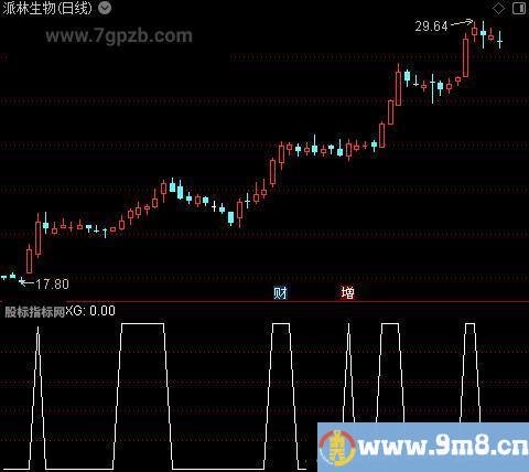 一起妖之选股指标公式