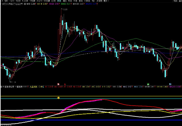 通达信牛股涨停临界突破副图指标 源码分享 附图