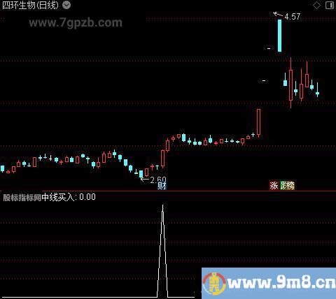 主力跟踪主图之中线买入选股指标公式