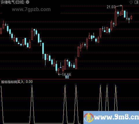 红色神剑之选股指标公式