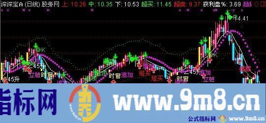 通达信立庄量主图指标公式