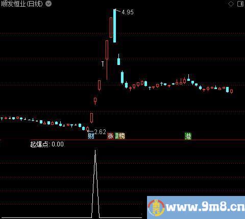 波段筹码起爆之起爆点选股指标公式