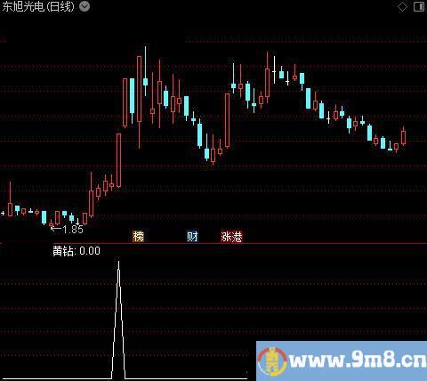 风起主升之黄钻选股指标公式