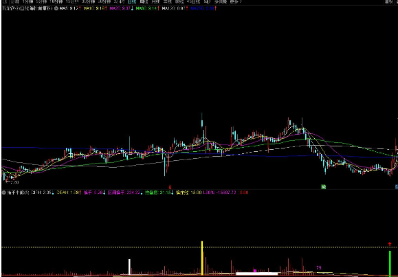 通达信【换手牛熊】副图指标 换手率判庄家断牛熊源码