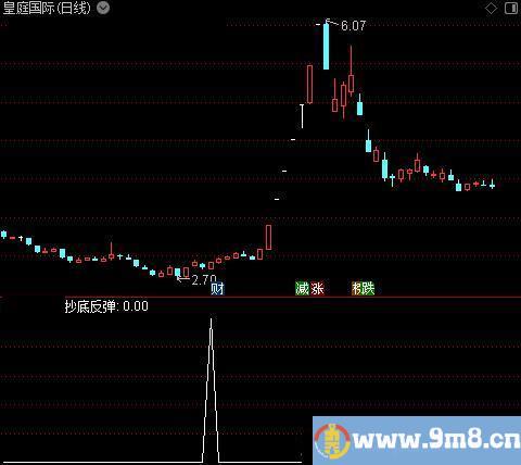 红色主升箱体主图之抄底反弹选股指标公式