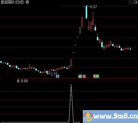 红色主升箱体主图之B选股指标公式