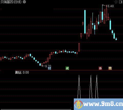 定龙主图之黄钻选股指标公式