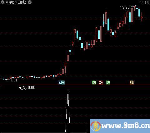 定龙主图之龙头选股指标公式