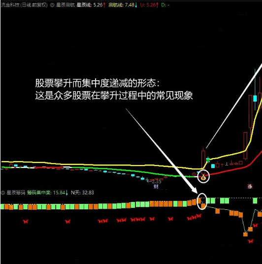 通达信星辰启航套装 操盘利器终问世源码附图