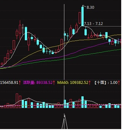 通达信阴线抓妖副图短线操作 源码