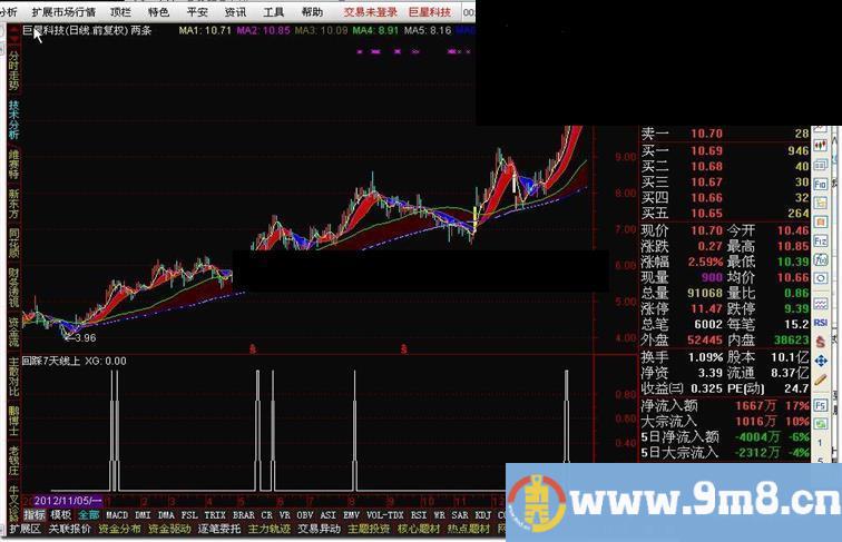 回踩7天线上－－-这才是我想要的公式.也是大家想要的公式.